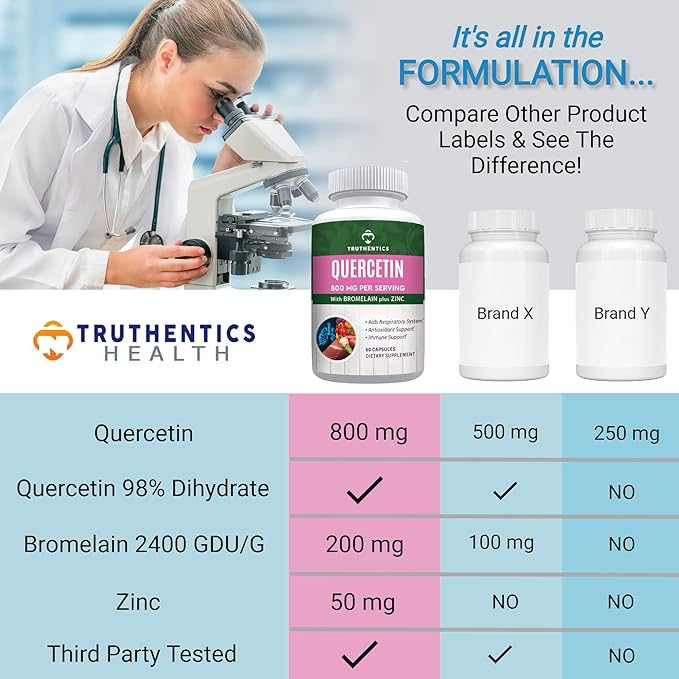 TRUTHENTICS Quercetin with Bromelain and Zinc 1050mg - Premium Zinc Quercetin Supplements for Immune, Respiratory & Seasonal Support - Non-GMO, Gluten Free - 60 Veggie Capsules