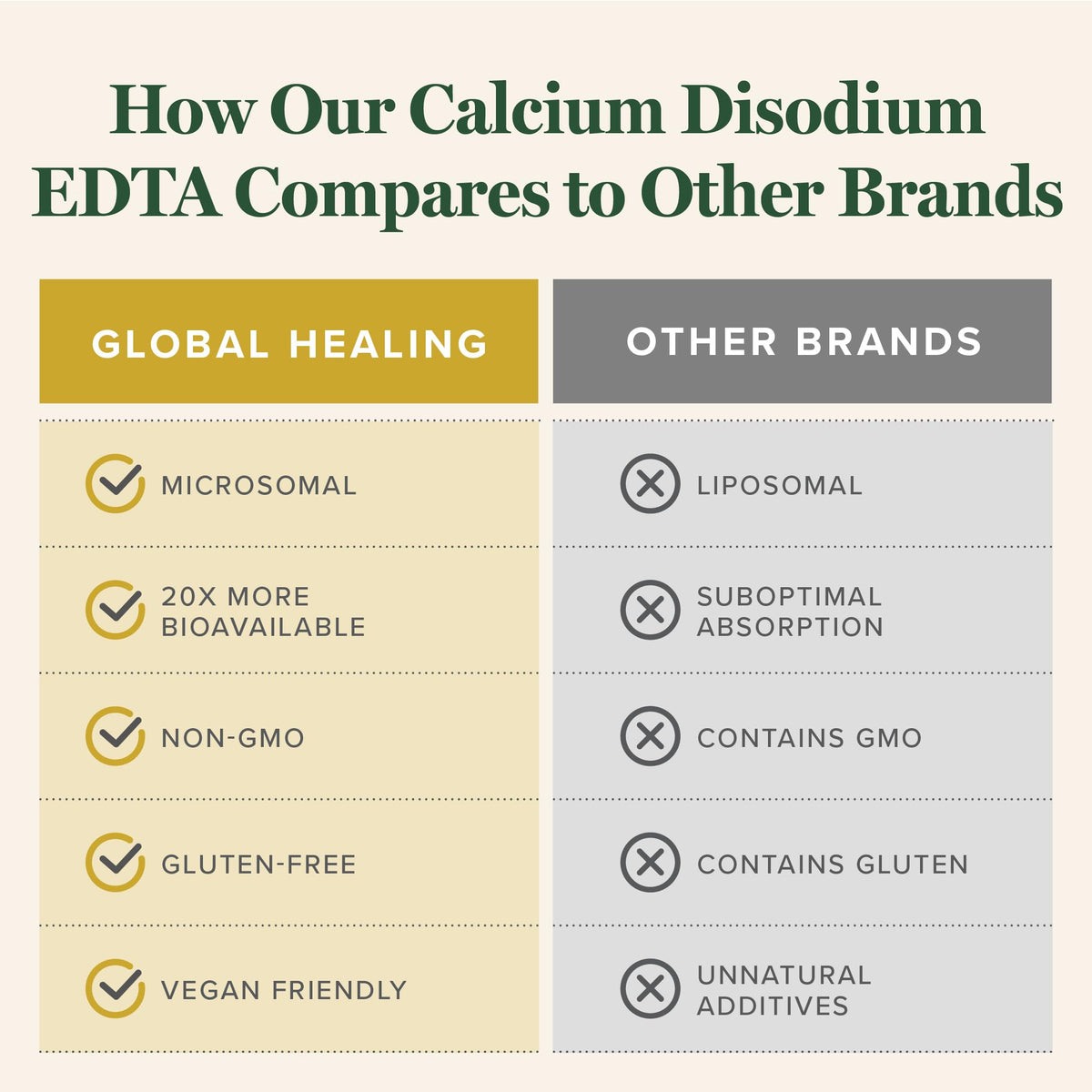 Global Healing Calcium Disodium E - D - T - A - 2 Fl Oz