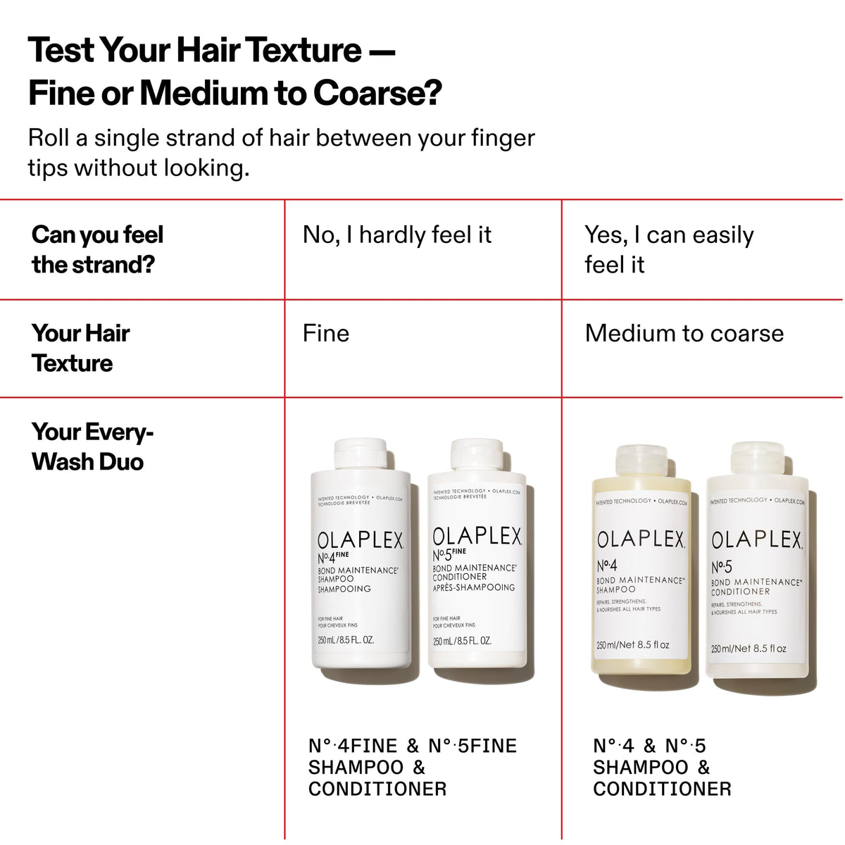 Olaplex Nº.5FINE Bond Maintenance™ Lightweight Volumizing Conditioner: Repairs Damage & Defend Against Future Breakage | For Coily, Curly, Straight, and Wavy, 250 mL / 8.5 Fl. Oz.