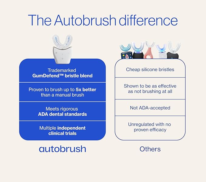 Autobrush Sonic Pro Electric Toothbrush – Only ADA Accepted U-Shaped Brush, Clinically Proven Up to 5.1X Better Cleaning, 30-Second Full Mouth 360 Clean, Rechargeable, Waterproof, Black, Women's Small
