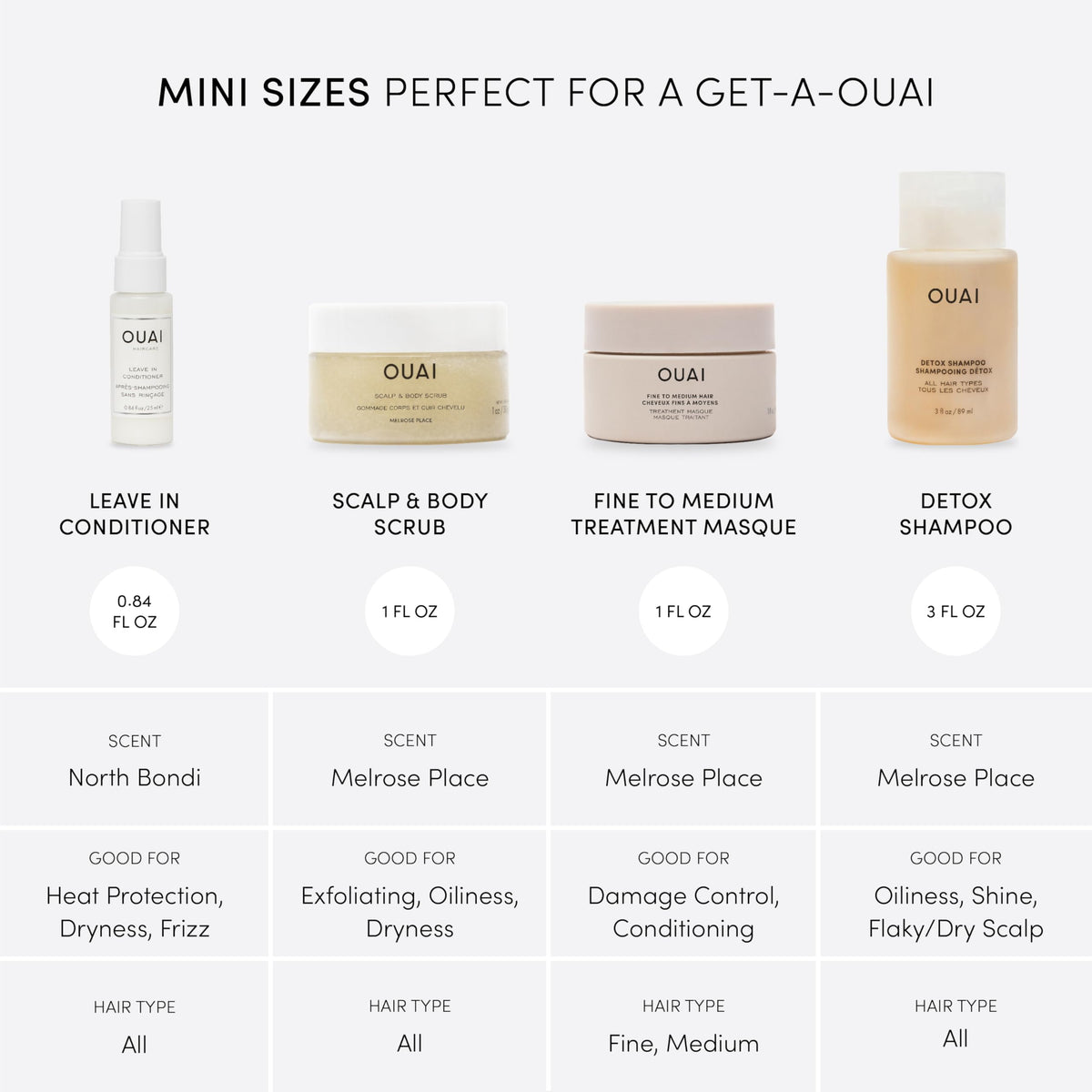 OUAI Travel Kit - Includes Travel Size Leave In Conditioner, Detox Shampoo, Thick Hair Mask, Scalp & Body Scrub (4 Count)