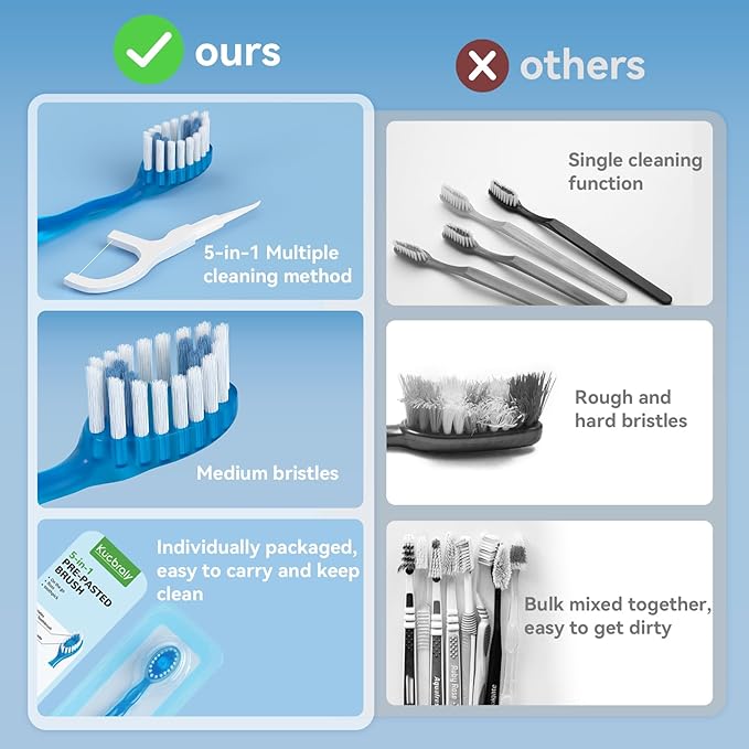 20 Count Disposable Toothbrushes with Toothpaste Individually Wrapped, 5-in-1 Pre-Pasted Mini-Brush+Floss+Pick+Tongue Scraper, On The Go Toothbrush with Freshening Bead, Coolmint
