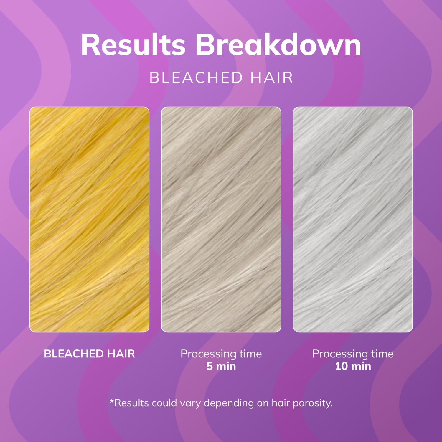 Fanola No Yellow Purple Hair Mask - Acidic pH Deep Conditioning Hair Mask for Blonde, Bleached & Grey Shades - Intense Violet Pigment Neutralizes Brassy Tones (33.8 Fl oz)