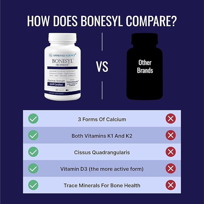 Approved Science Bonesyl - Strengthen Bones, Limit Bone Density Loss - Maintain Overall Bone Health - K2, BioPerine, and Magnesium - 180 Tablets - Vegan - Made in USA