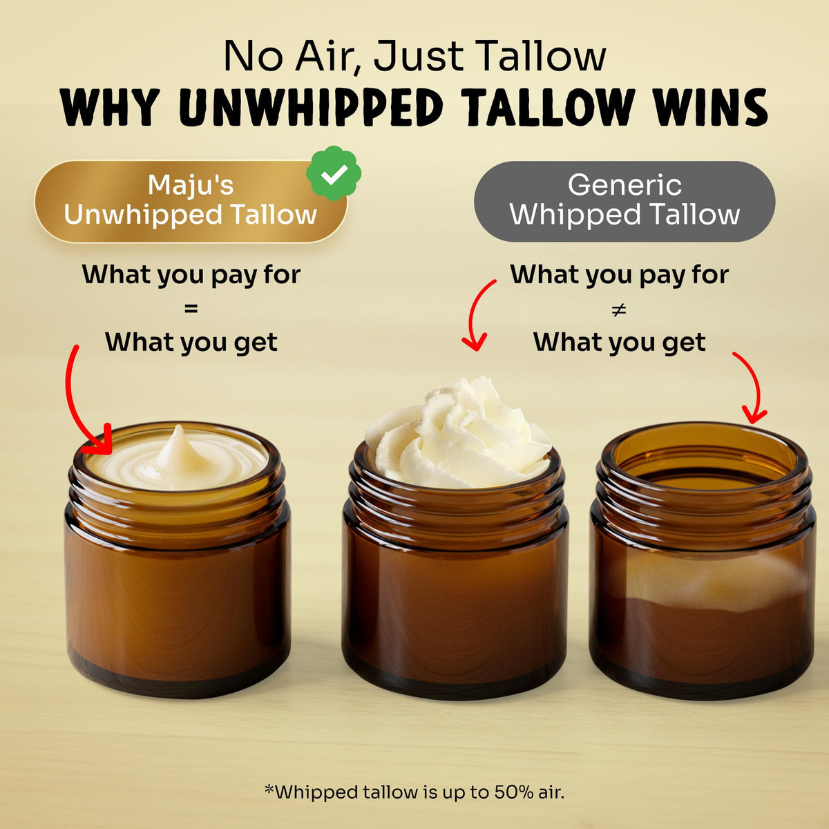 MAJU Beef Tallow Manuka Honey Balm, Unscented (2 oz), Grass-Fed Beef Tallow for Skin with Organic Black Seed Oil, Manuka Honey and Organic Beeswax, Skin and Face Moisturizer for Deep Hydration