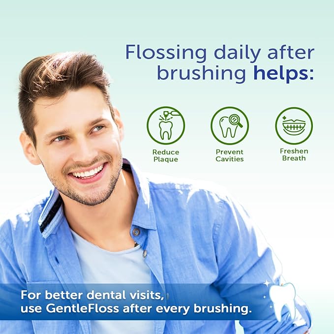 Eco-Dent GentleFloss Dental Floss, Waxed, Mint - Floss with Vegan Plant-Based Wax, Recyclable Cardboard Packaging, 100 Yds Ea (Pack of 6)