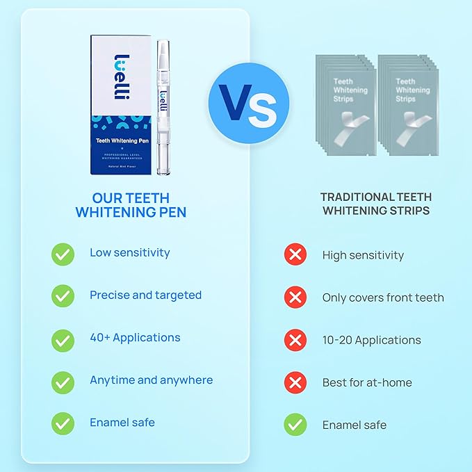 Luelli Teeth Whitening Pen, 20+ Uses - Travel Size Professional Tooth Whitener Serum, Extra Strength Organic Teeth Bleaching Gel for Sensitive Teeth, Instant Stain Removal, Simply White Smile, 4 Count