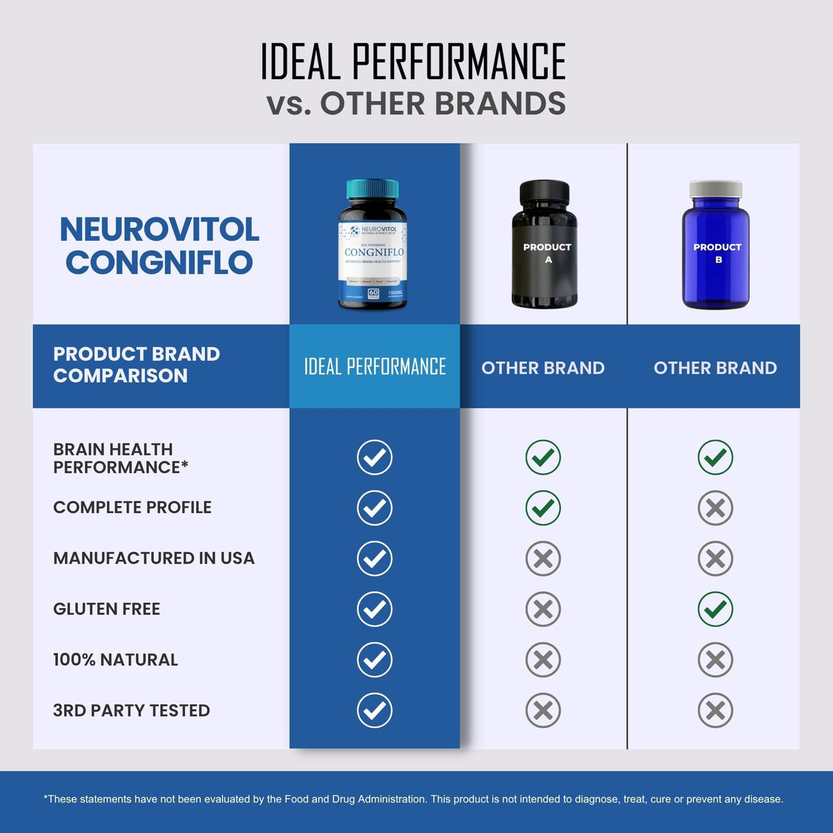 NeuroVitol Cogniflo Capsules, Official NeuroVitolCogniflo Supplement for Brain Health & Memory Support - Maximum Strength, Advanced Formula Nootropic Pills, NeuroVitol Cogniflo Reviews (3 Pack)