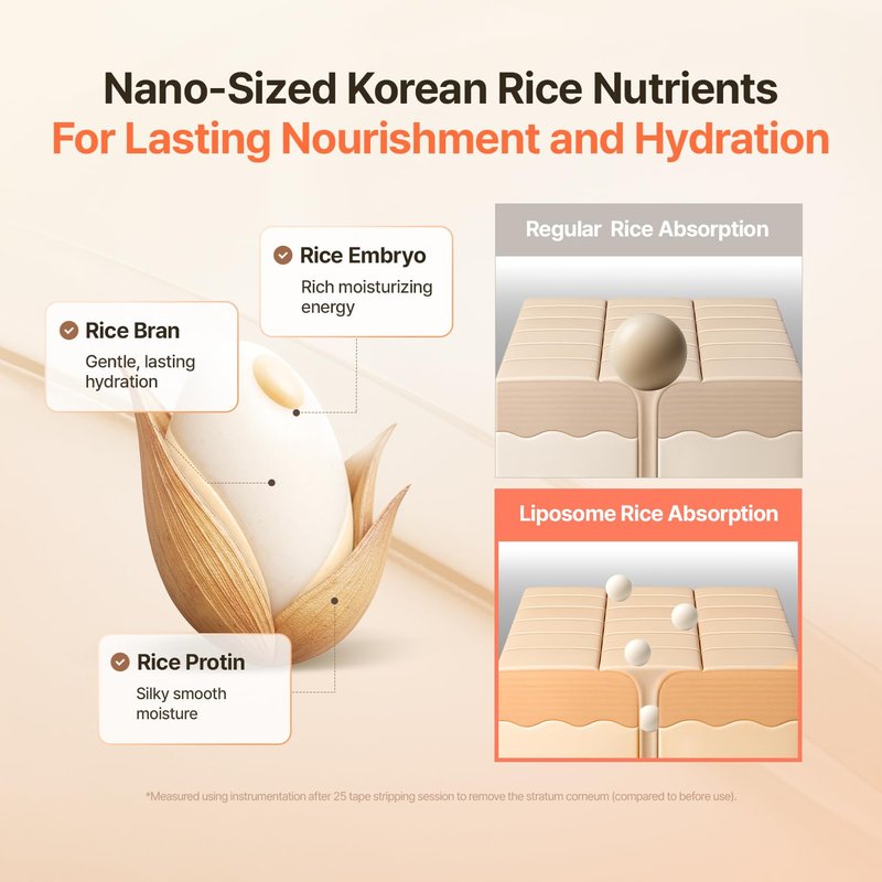 MAKE P:REM Rice Liposome Ceramide Barrier Cream, Skin Barrier Support, Long-Lasting 24H Hydrating Moisturizer, Korean Skin Care, 1.69 fl.oz. (50ml)