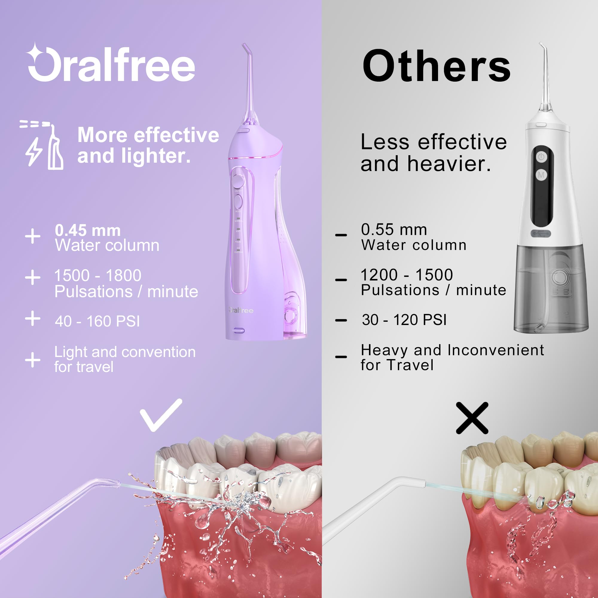Oralfree Water Dental flosser Teeth Picks - Braces Cordless Oral Irrigator Portable Rechargeable Travel Irrigation Cleaner IPX7 Waterproof Electric Professional Flossing Teeth Cleaning for Home