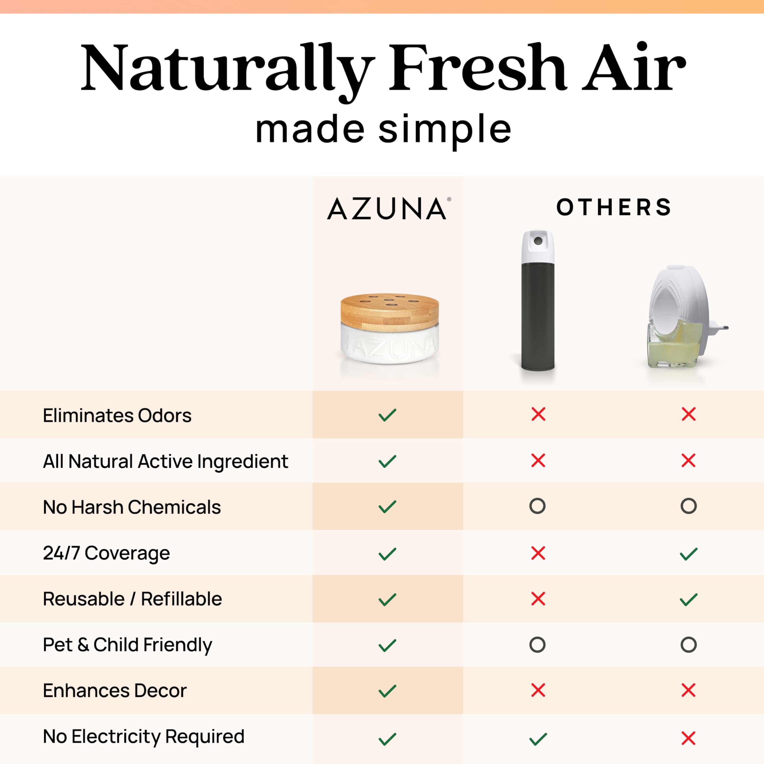 Azuna Air Freshener and Odor Eliminator for Strong Odor Gel 12oz Refill Pouch | Plant-Based & Long Lasting | Pet, Smoke, Home and Bathroom | Simply Citrus | Lasts 60–90 Days