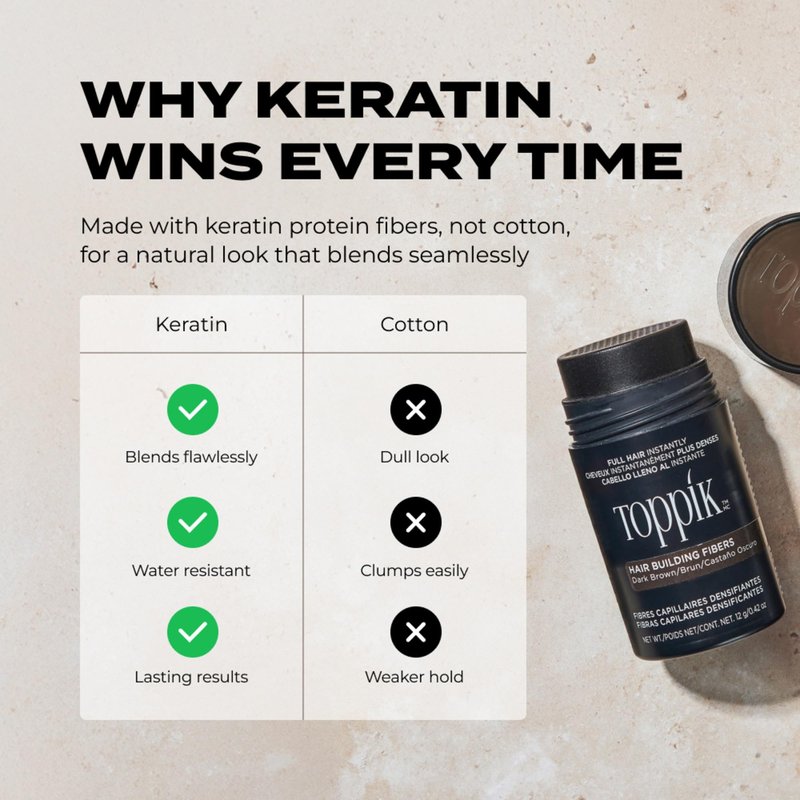 Toppik Hair Building Fibers, White, 12g Fill In Fine or Thinning Hair, Instantly Thicker, Fuller Looking, 9 Shades for Men & Women, Keratin Protein Formula