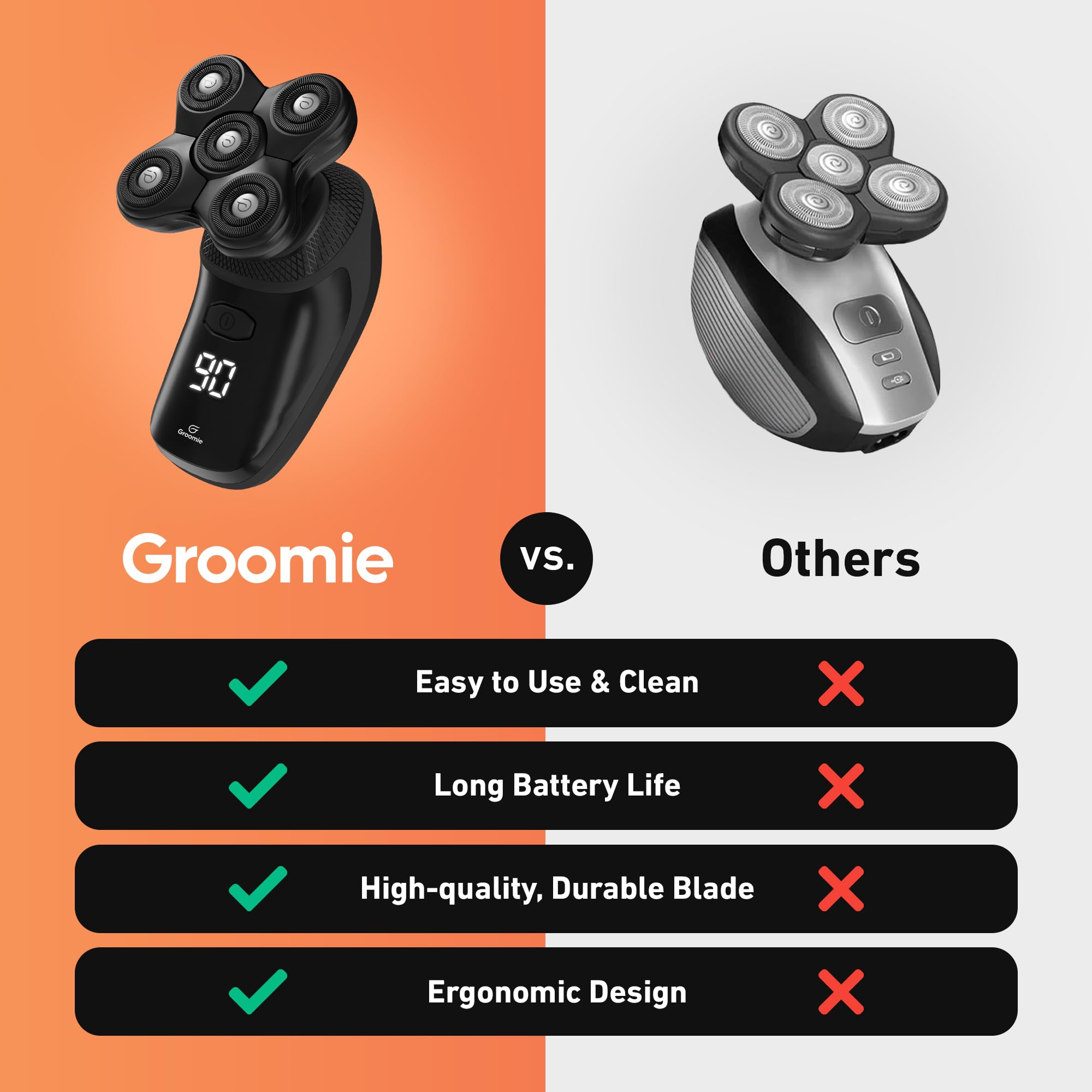 Groomie BaldiePro 7-Piece Grooming Attachment Kit for Head Shaver