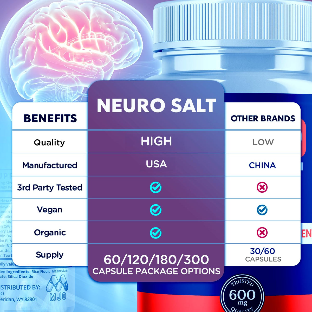(5 Pack) Neuro Salt Capsules, NeuroSalt Pills with All Natural Ingredients, Advanced Neuro Salt Capsules Overall Health and Wellness Supplement Formula with Max Strength Multivitamin (300 Capsules)