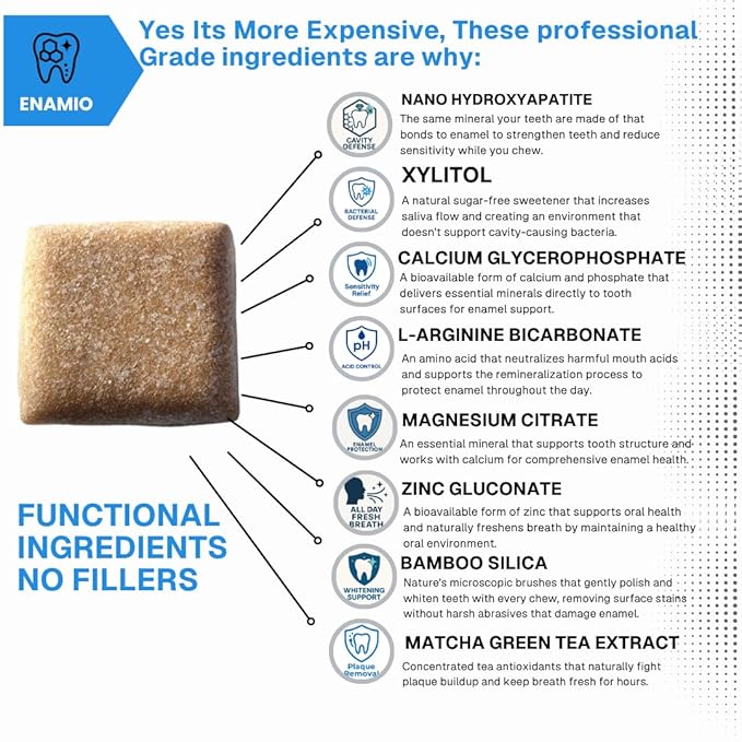 Enamio Mint Remineralizing Gum with Nano Hydroxyapatite for Enamel Support & Sensitive Teeth - Xylitol Gum, Plastic Free, Sugar Free, Natural Oral Care - No Aspartame- Made in USA - 2 Pack