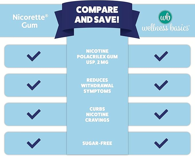 Wellness Basics Uncoated Nicotine Gum 2mg | Stop-Smoking Aid | Original Flavor | 170 Count | Reduces Withdrawal Symptoms