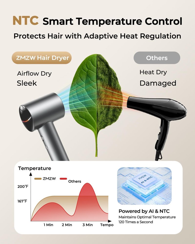 High Speed Ionic Hair Dryer, 160,000 RPM Professional Brushless Motor Blow Dryer for Fast Drying, 500M Negative Ions for Frizz-Free Shine, Quiet & Lightweight with Magnetic Diffuser & Nozzle