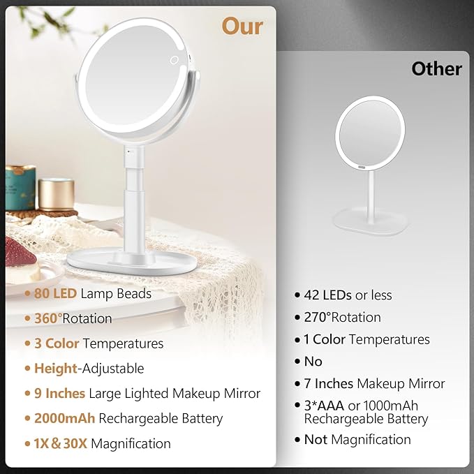 MIYADIVA Makeup Mirror with Lights, 30X Magnifying Mirror with Light and Touch Switch, Vanity Mirror with 3 Color Light and 80 LEDs, Height Adjustable Desk Mirror with Lights, White