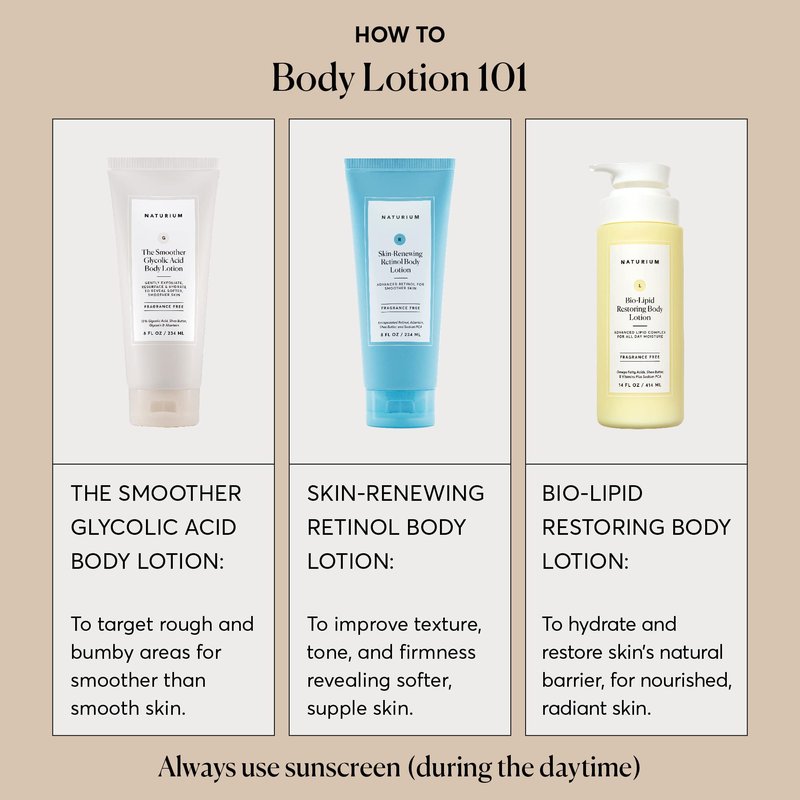 Naturium The Smoother Glycolic Acid Body Lotion, Resurfacing & Exfoliating Treatment, with 10% Glycolic Acid, 8 oz