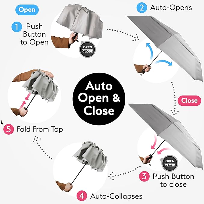 TUMELLA Strongest Windproof Travel Umbrella (Compact, Superior & Beautiful), Small Strong but Light Portable and Automatic Folding Rain Umbrella, Durable Premium Grip, Fits Car & Backpack