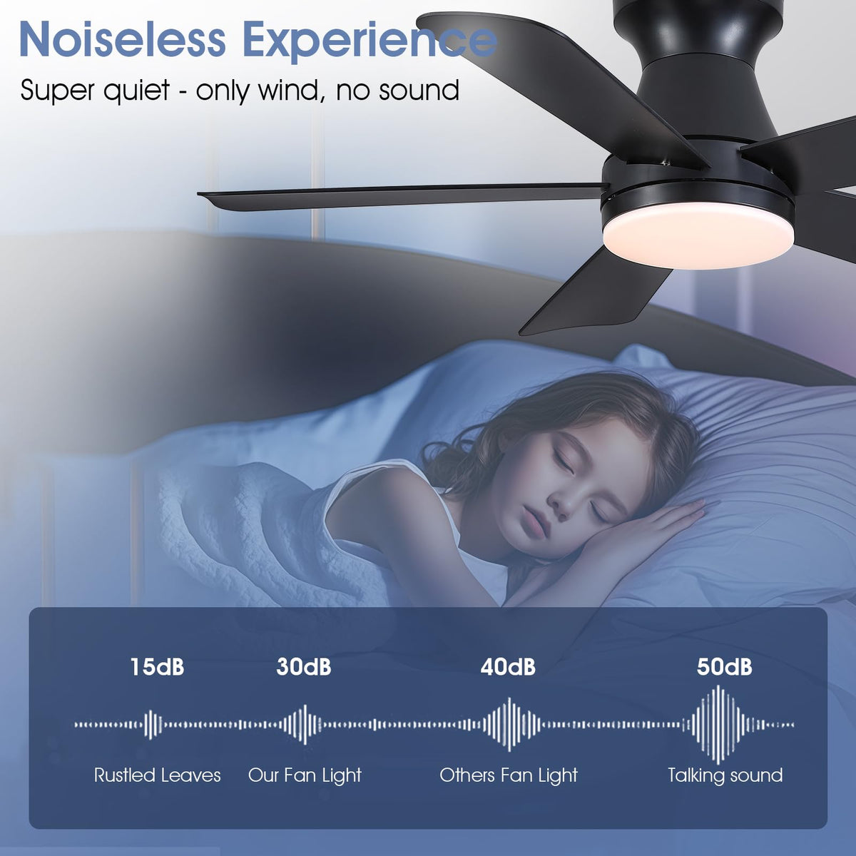 Goniyado 41" Modern Black Low Profile Ceiling Fans with Lights and Remote