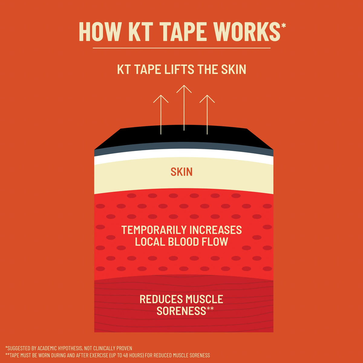 KT Tape, Pro Synthetic Kinesiology Athletic Tape, 20 Count, 10” Precut Strips, Rage Red