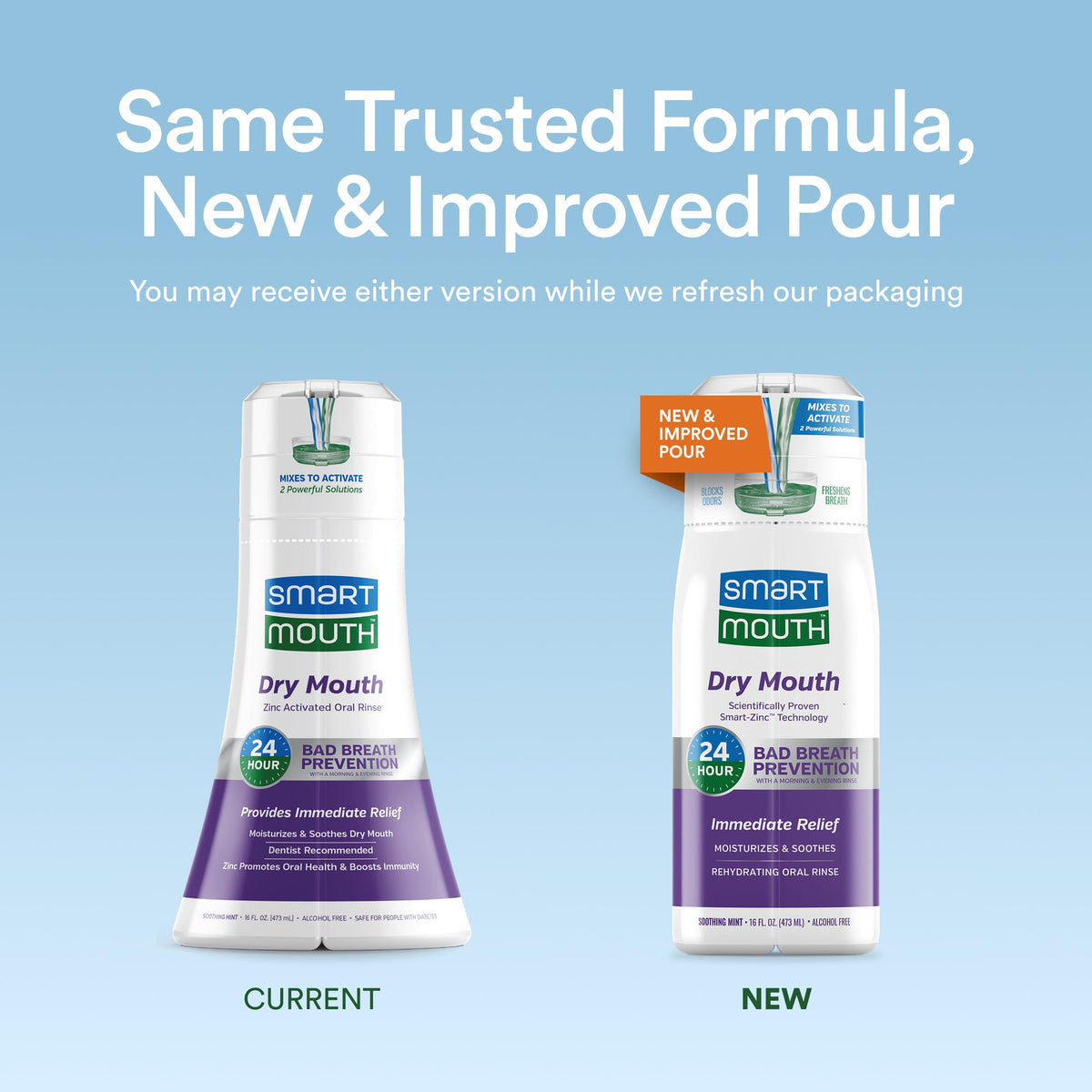 SmartMouth Dry Mouth Zinc Activated Mouthwash - Dry Mouth Rinse for Immediate Relief & Instant Fresh Breath - Optimal Oral Health - Sugar, Gluten & Alcohol-Free - Soothing Mint - 16 fl oz - 2 Pack