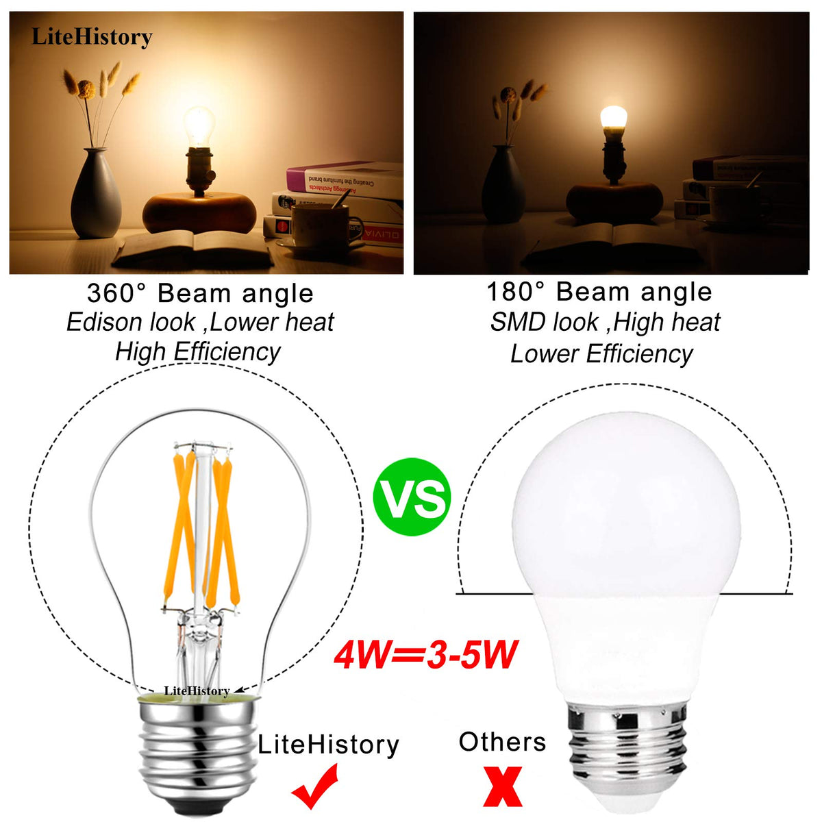 LiteHistory dimmable A15 led Bulb 4W equal 40 Watt e26 led bulb AC120V Vintage led edison bulb for Ceiling fan light bulbs,Appliance Bulb and Refrigerator Light Bulb Warm white 2700K 400lm clear 4Pack