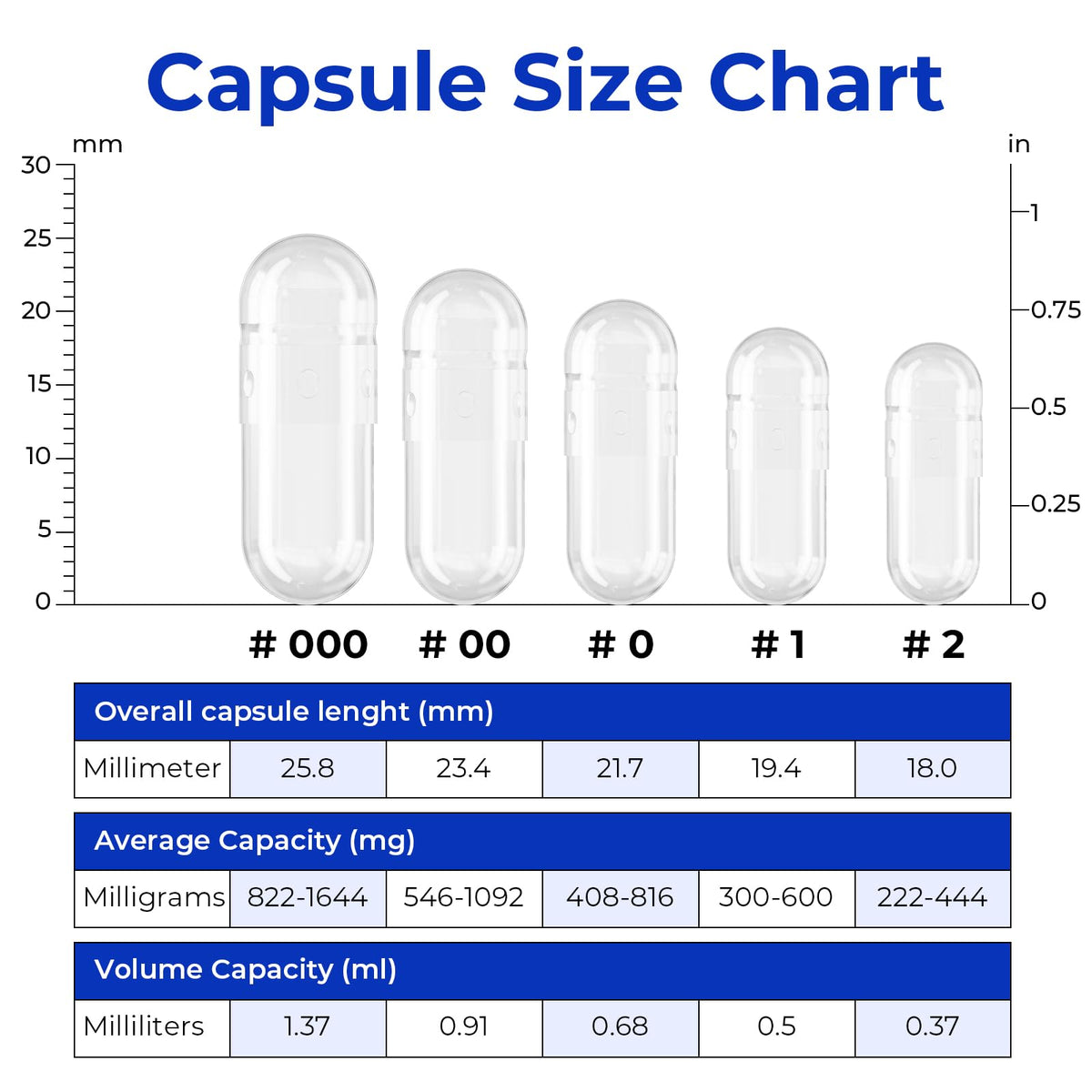 ATLEMISME Empty Vegan Capsules Size 00 - Vegan Capsules Empty (5000 Count) Empty Capsules DIY Vegetable Capsule Filling - Veggie Capsules Empty Caps with 2 Micro Lab Spoons for Capsule Filling