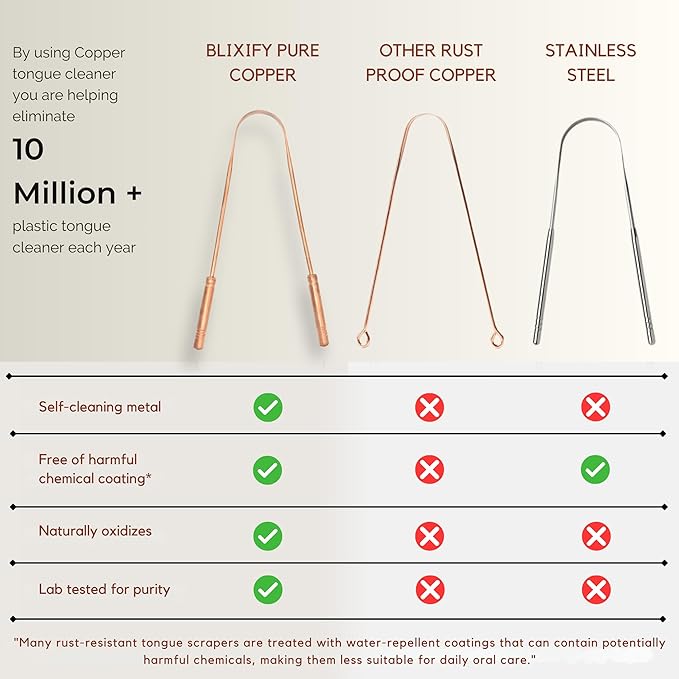 Copper Tongue Scrapers Set (2 Pack) – Solid, Unplated 100% Pure Copper for Adults and Kids| Ergonomic U-shape, Low-gag Design| Reusable Tongue Cleaner| Daily Oral and Hygiene Tool