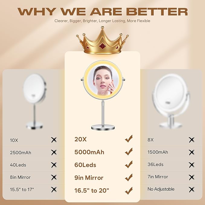 Makeup Mirror with Lights, 1x/20x 360° Rotation Vanity Mirror, Brightness Adjustable Lighted Makeup Mirror with Magnification, 5000 mAh Rechargeable Double Sided Mirror with 3 Colors, Gift for Women