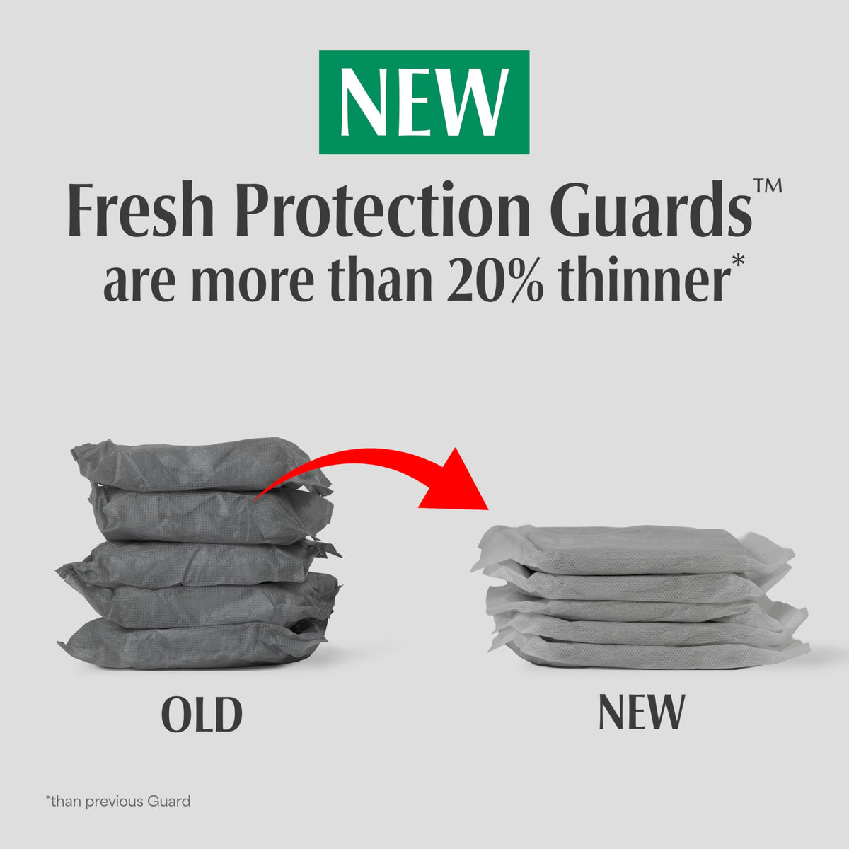 Depend Guards Incontinence Pads for Men, Maximum Absorbency, 104 Count, Packaging May Vary