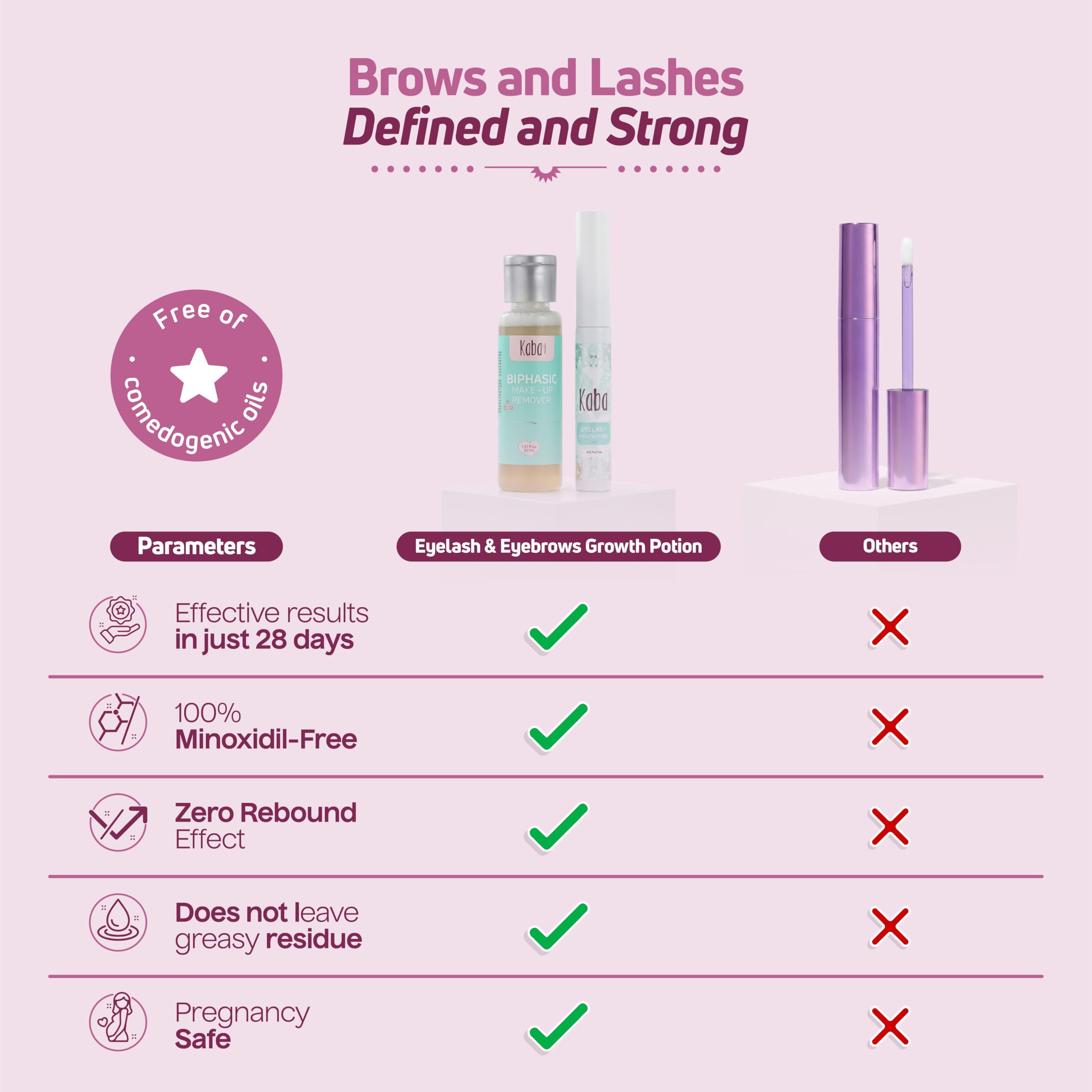 Kaba Eyelash Growth Serum for Longer, Thicker & Stronger Eyelashes with Essential Oils. Dermatologist Tested. Includes Makeup Remover Oil - Improved Formula