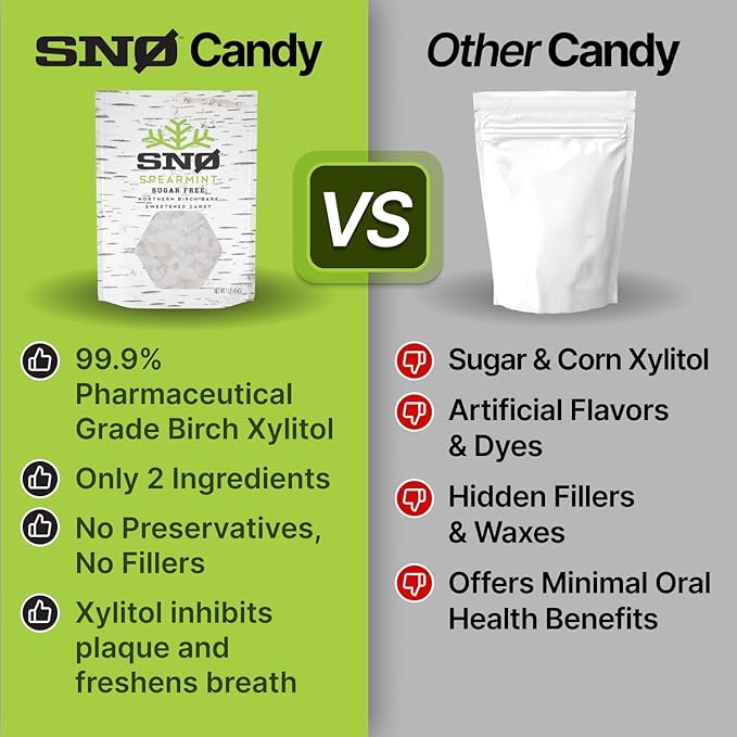 Spearmint KETO Xylitol Candy Chips - SNØ 1LB Bag - Sugar-Free Candy With Only 2 Ingredients | Low Carbs, Diabetic-Friendly, Non-GMO, Vegan, GF & Kosher | Purest candy in the world!