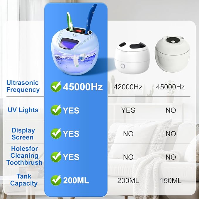 Ultrasonic Retainer Cleaner, 45kHz Retainer Cleaner Machine for Denture Cleaning Pod for Mouth Guards|Aligners|Braces|Toothbrush Heads|Jewelry, 200ML Dental Cleaning Pod with 4 Modes & Digital Timer