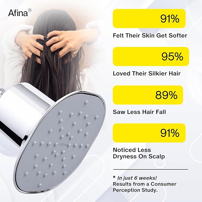 Afina Filtered Shower Head, Shower Filter for Hard Water | Improves Skin & Hair by Removing Chlorine & Toxic Chemicals from Hard Water | High Pressure Shower Filter Head Water Filter (Chrome)