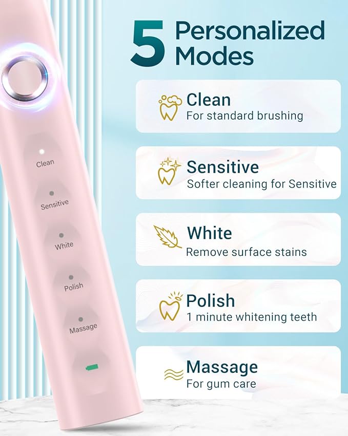 Rtauys S5 Upgraded Sonic Electric Toothbrush for Adults with 8 Brush Heads, IPX7 Travel Electric Toothbrush with Travel Case, 2.5 Hours Charge for 120 Days, 5 Modes with Built-in Smart Timer Pink
