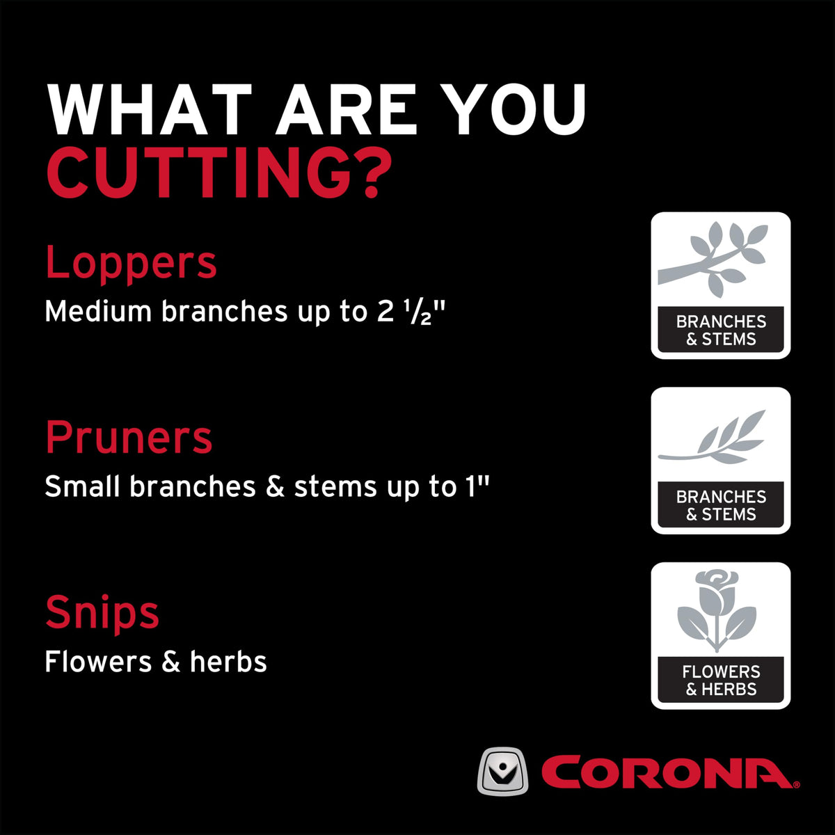 Corona Tools BP 6250 MAXFORGED Aluminum Bypass Pruner, 1-Inch Cut Capacity, Professional Hand Pruning Shears with Replaceable Steel Blade & Non-Slip Comfort Grip