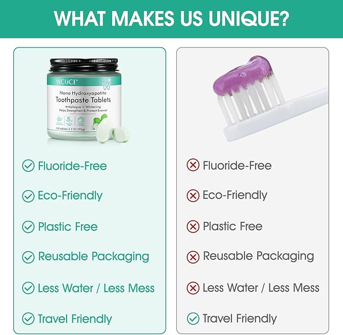 Toothpaste Tablets,150 Nano Hydroxyapatite Toothpaste Tablets, Chewable Xylitol Toothpaste Tablets, Fluoride-Free - Natural Whitening Remineralizing Travel-Friendly Eco Tabs, Peppermint