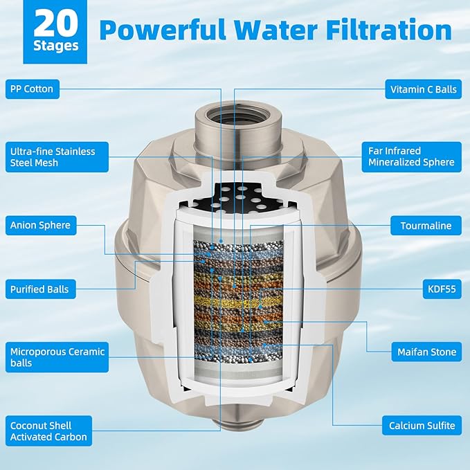 Hibbent Shower Filter for Hard Water, High Output Shower Head Filter to Remove Chlorine and Fluoride, 20 Stage Showerhead Filter with Vitamin C, Reduces Dry Itchy Skin, and Eczema, Brushed Nickel