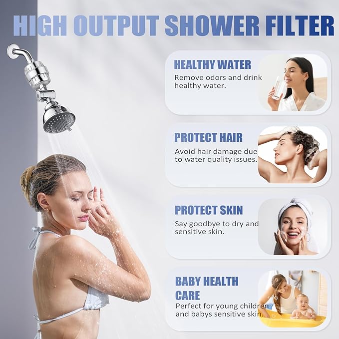 20 Stage Shower Head Filter for Hard Water, Removes Chlorine, Fluoride, Improves Skin and Hair Condition, 4 Cartridges, High Output, Wide Compatibility
