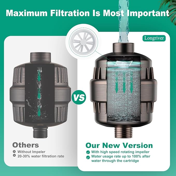 R7 Shower Filter High Put Shower Water Filter for Hard Water 99.99% Remove Chlorine, Heavy Metals, Shower Water Softener, Improve your skin and hair, Bathroom Fixture Hardware Parts, Oil Rubbed Bronze