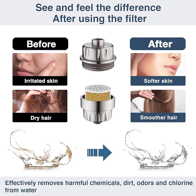 BRIGHT SHOWERS Shower Filter, High Output Shower Head Filter, 3-Stage Filtration for Hard Water & Chlorine Removal, Improves Skin, Hair & Nails, Universal Fit, Brushed Nickel