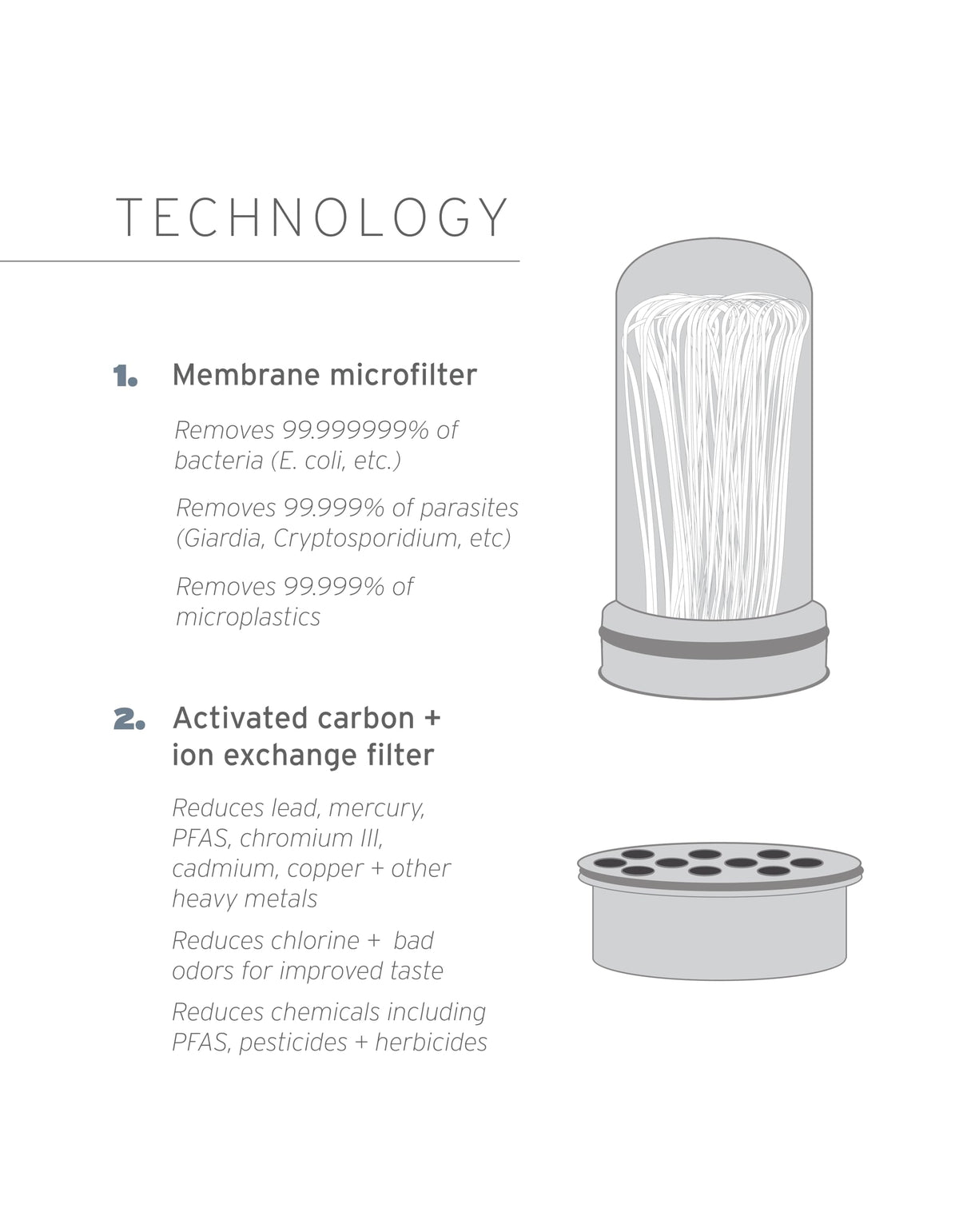 LifeStraw Home — Replacement Membrane Microfilter Filter for Everyday Protection Against Bacteria, Parasites, Microplastics, and 30+ contaminants
