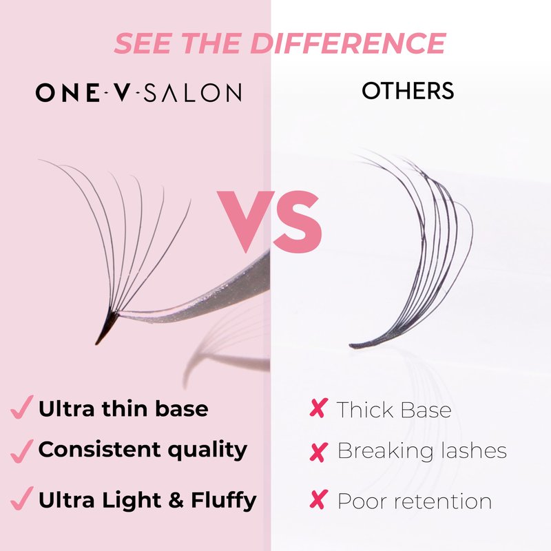 One V Salon Pro 6D Promade Loose Fans, 1000 Premade Volume Lash Fans |C Curl, 0.07 mm | 8–15 mm Mixed Lengths | Thin Base, Hand-Crafted(6D-0.07-C-Curl)
