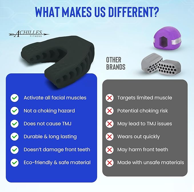 Achilles Fitness Double Chin Reducer Jaw Exerciser – Black, 60LB Advanced Resistance, 1 Piece Jawline Sculptor and Face Slimmer for Women and Men – Ideal for Mewing Practice