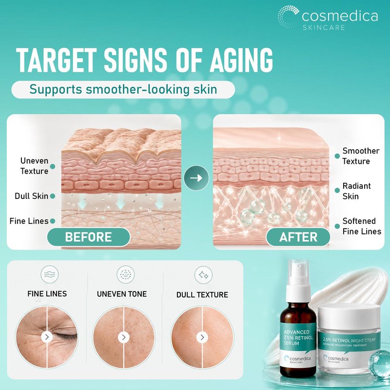 Cosmedica Retinol Serum 2.5%, 1oz & Retinol Cream 2oz Complete Anti Aging Skincare Combo Set