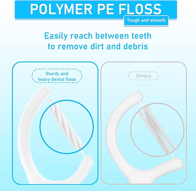 Dental Floss Picks 300 Count,Travel Floss Picks Extra Strong Flosser Professional Tooth Picks Flossers with Portable Case,Toothpicks Floss Sticks for Teeth Cleaning and Oral Care,Unscented