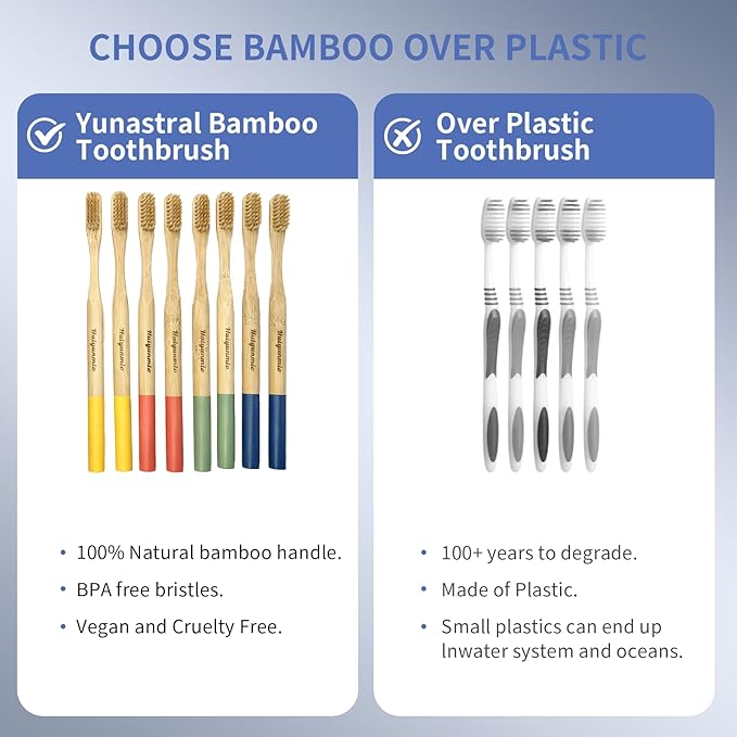 8 Pack Bamboo Toothbrushes - Soft Bristles, BPA Free, Eco-Friendly Natural Wooden Toothbrushes for Adults & Family, Zero Waste Compostable Handle