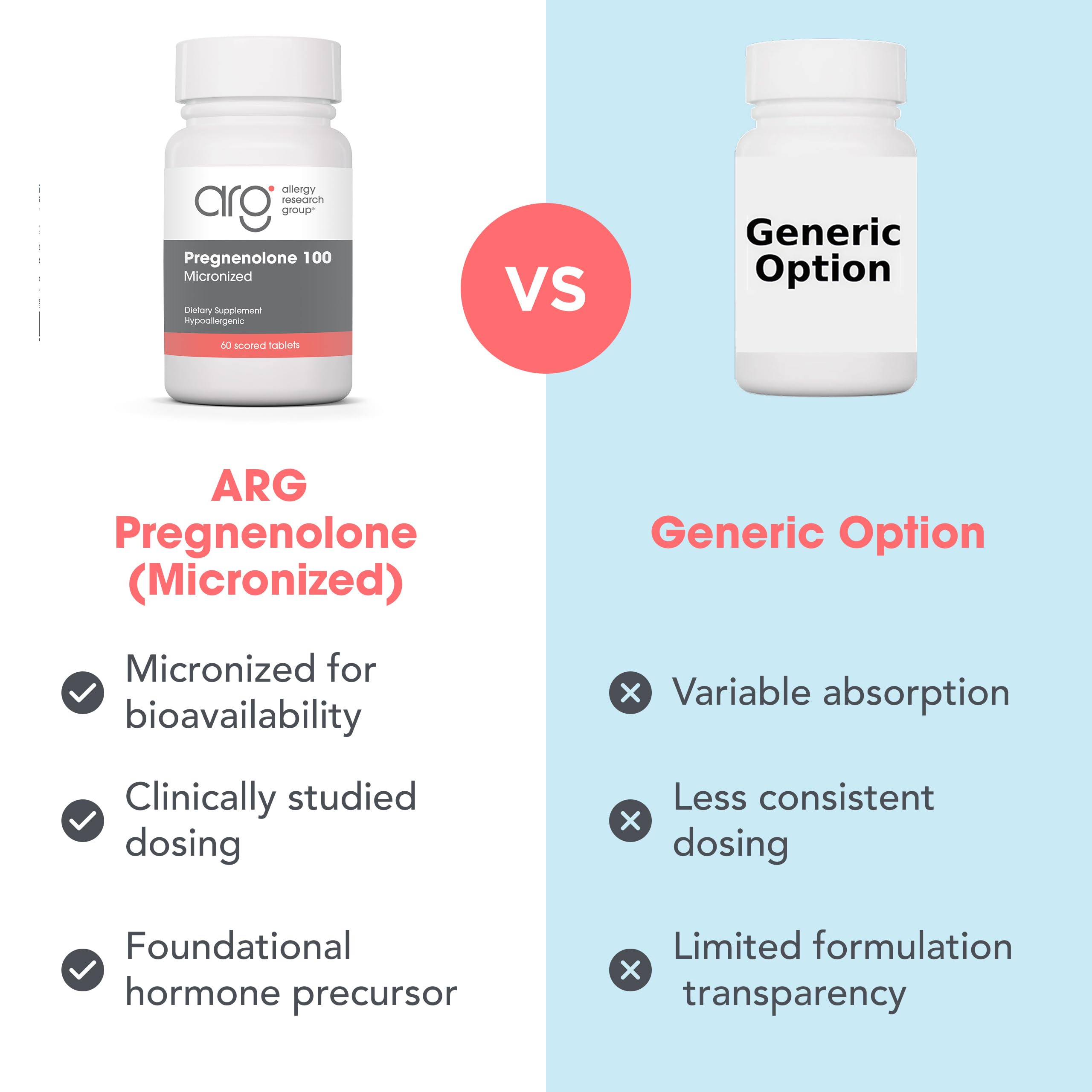 Allergy Research Group ARG Pregnenolone 100 mg - Micronized Hormone Precursor Support - Highly Bioavailable - Hypoallergenic - 60 Servings - 60 Scored Tablets